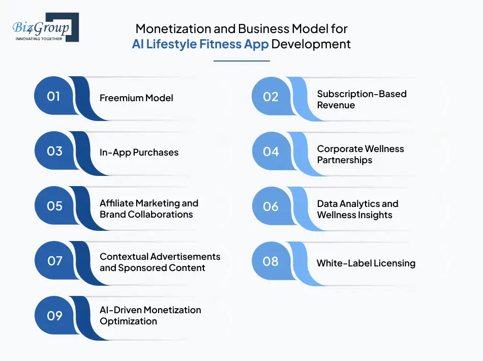 Monetization and Business Model for AI Lifestyle Fitness App Development