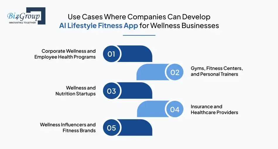 Use Cases Where Companies Can Develop AI Lifestyle Fitness App for Wellness Businesses