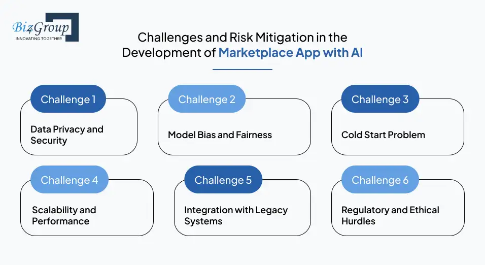 challenges-and-risk-mitigation-in-the-development-of-marketplace-app-with-ai