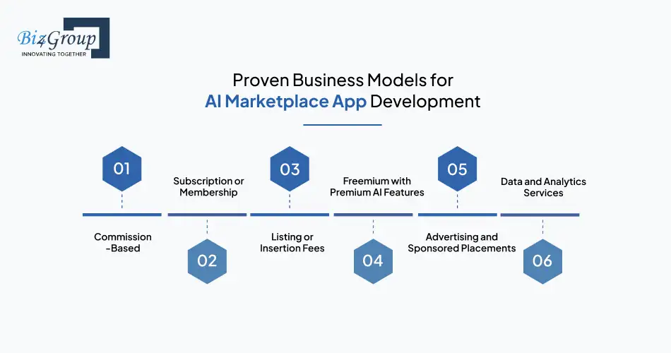 proven-business-models-for-ai-marketplace-app-development