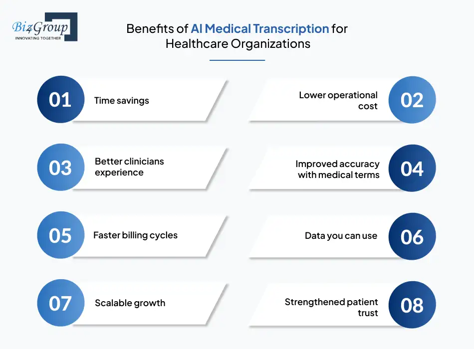 Benefits of AI Medical Transcription for Healthcare Organizations
