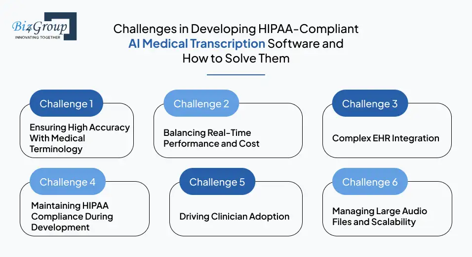 Challenges in Developing HIPAA-Compliant AI Medical Transcription Software and How to Solve Them