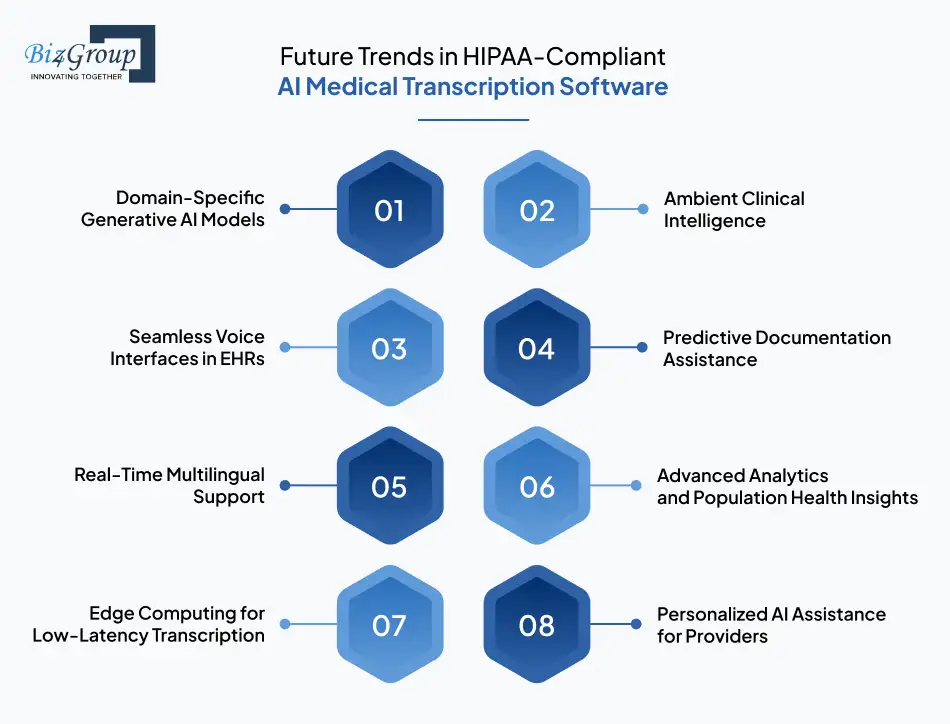 Future Trends in HIPAA-Compliant AI Medical Transcription Software