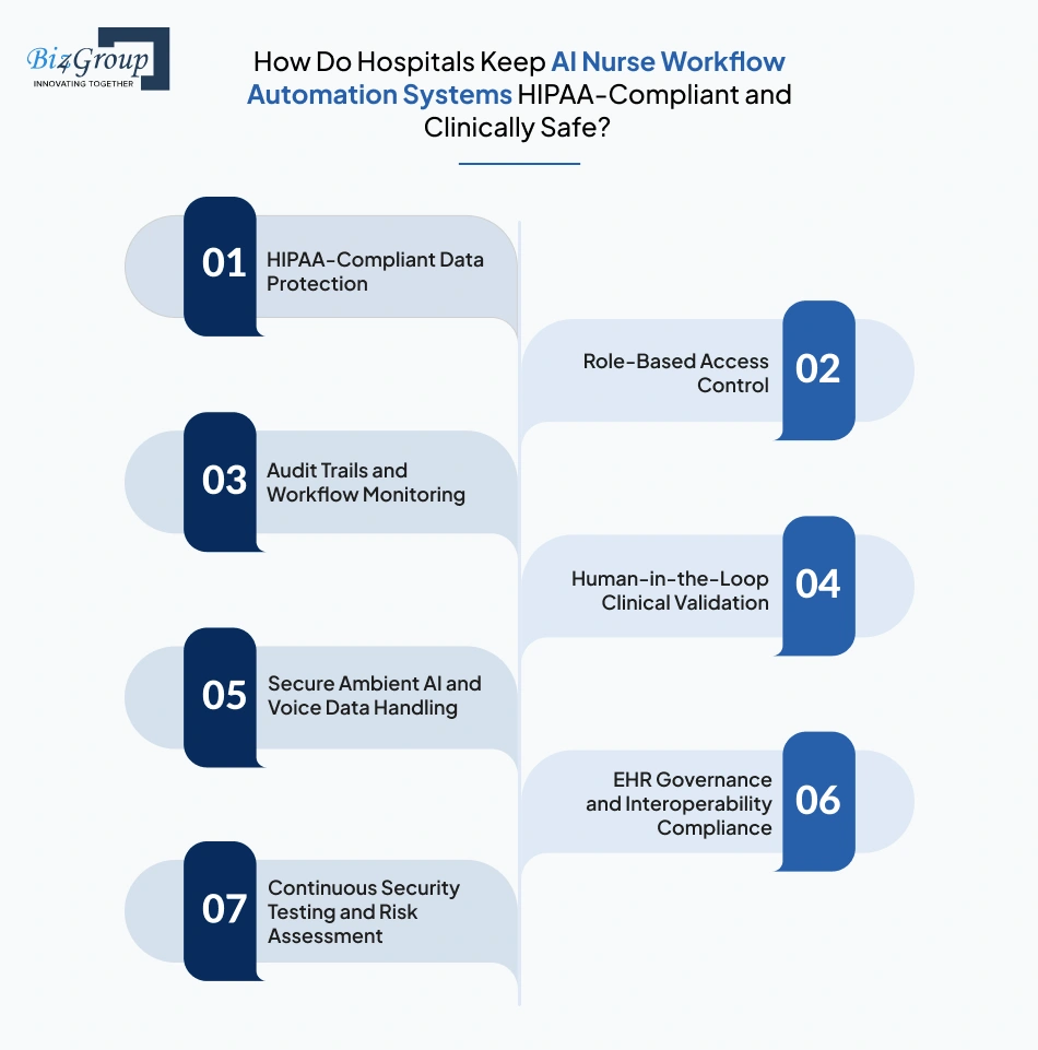 how-do-hospitals-keep-ai-nurse-workflow-automation-systems