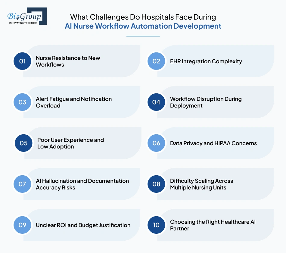 what-challenges-do-hospitals-face-during-ai-nurse-workflow