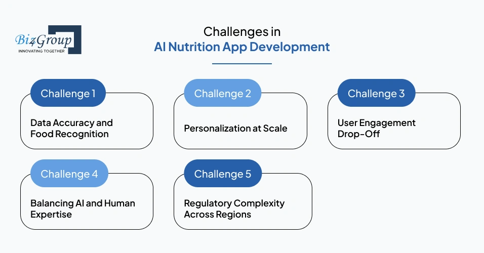 Challenges in AI Nutrition App Development and How to Solve Them