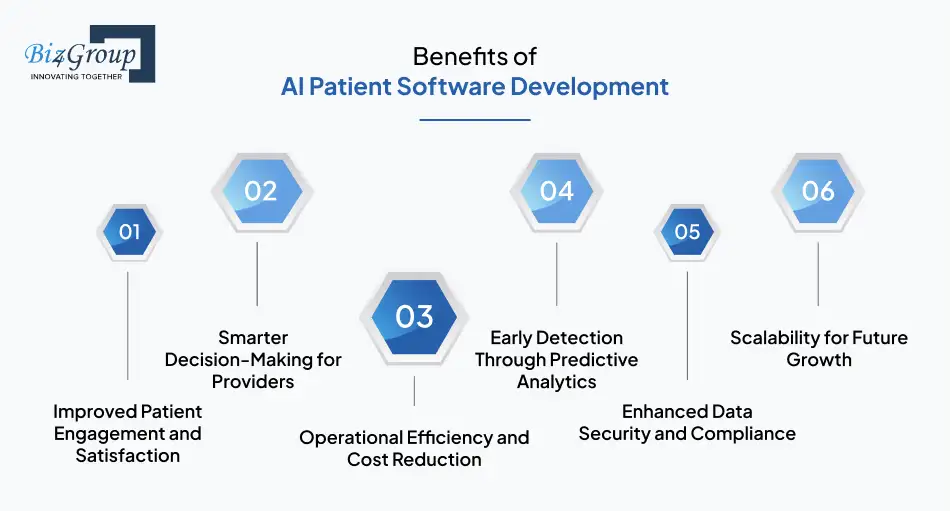 Benefits of AI Patient Software Development