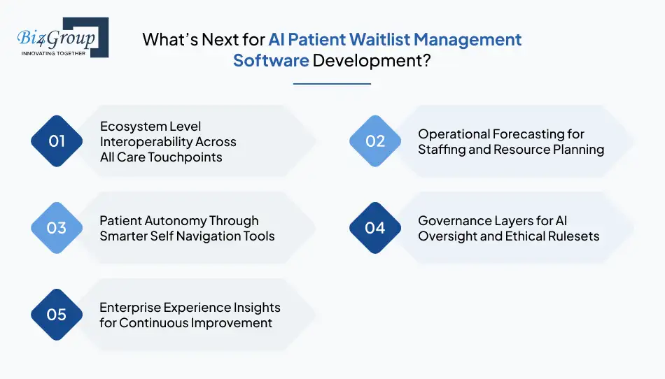 whats-next-for-ai-patient-waitlist-management-software-development