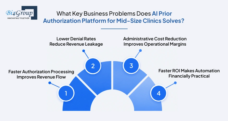 what-key-business-problems