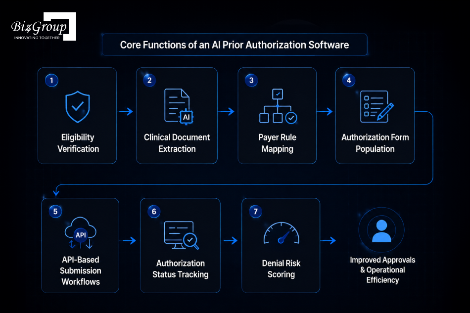 core-functions-of-an-ai-prior