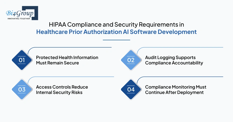 hipaa-compliance-and-security