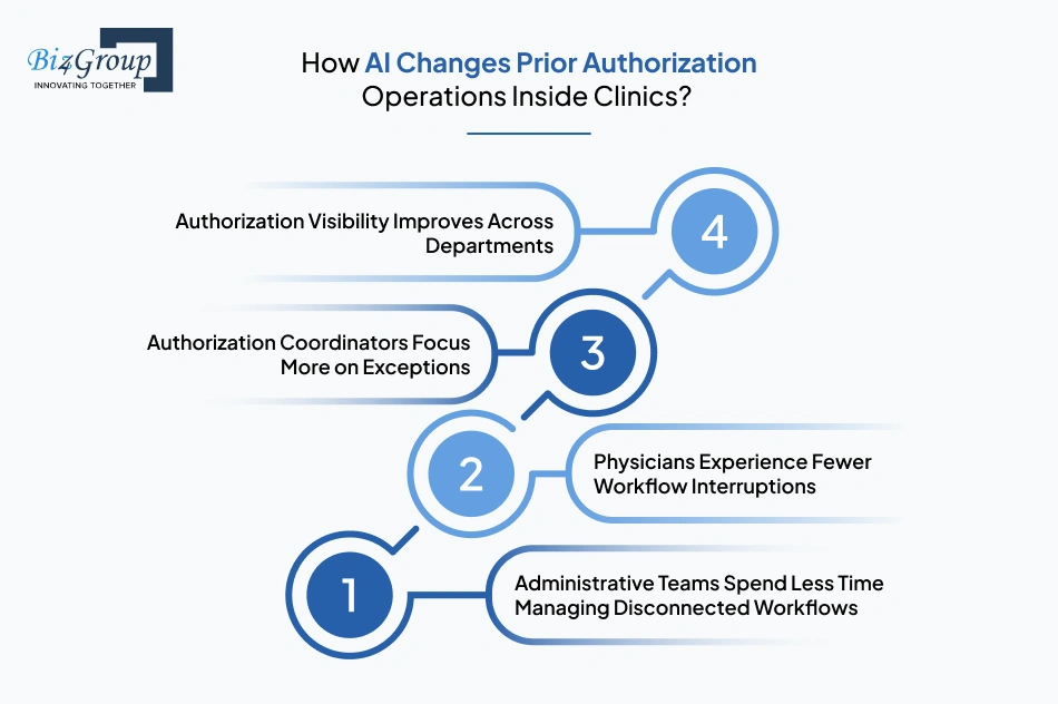 how-ai-changes-prior