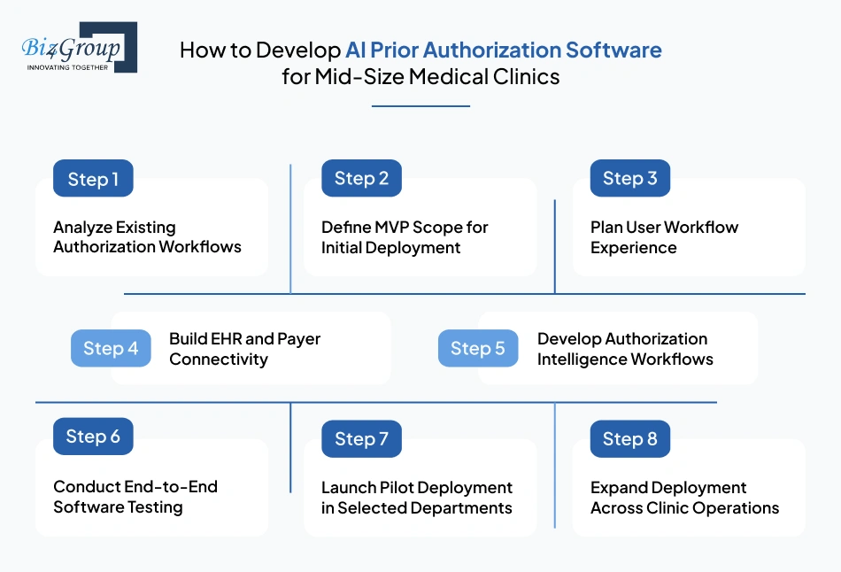 how-to-develop-ai-prior
