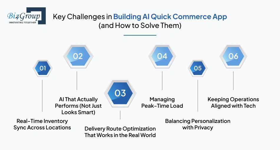 key-challenges-in-building-ai-quick-commerce-app-and-how-to-solve-them