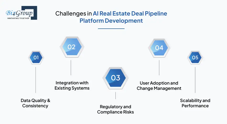 AI Real Estate Deal Pipeline Platform