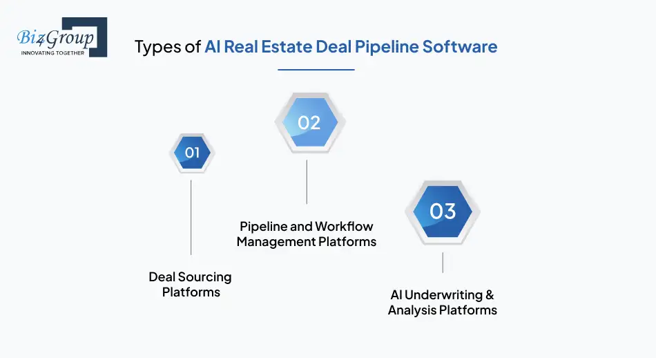 AI Real Estate Deal Pipeline Platform
