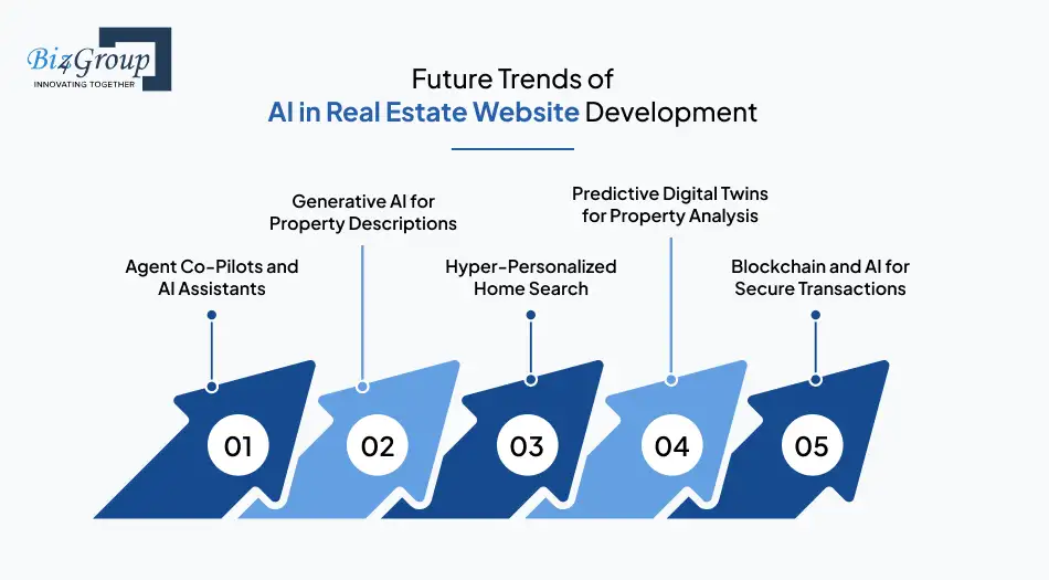 AI Real Estate App Development Cost
