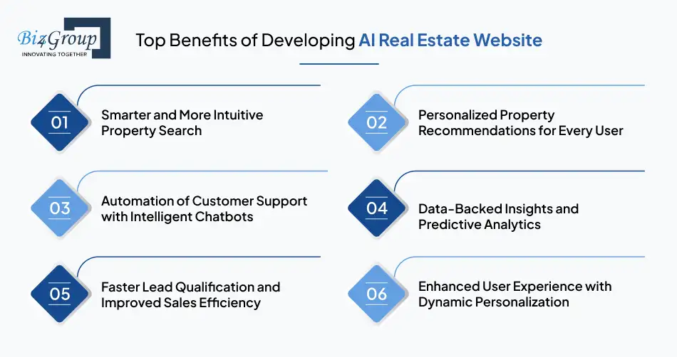 AI Real Estate App Development Cost