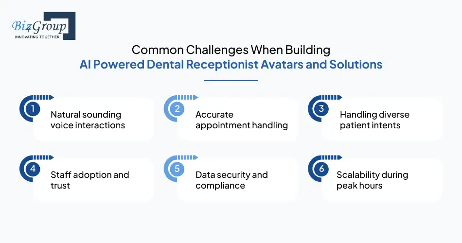 common-challenges-when-building-ai-powered-dental-receptionist-avatars-and-solutions
