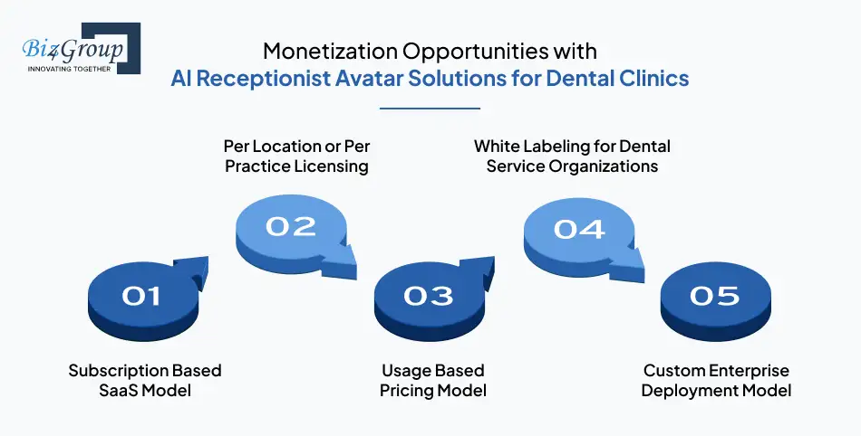monetization-opportunities-with-ai-receptionist-avatar-solutions-for-dental-clinics