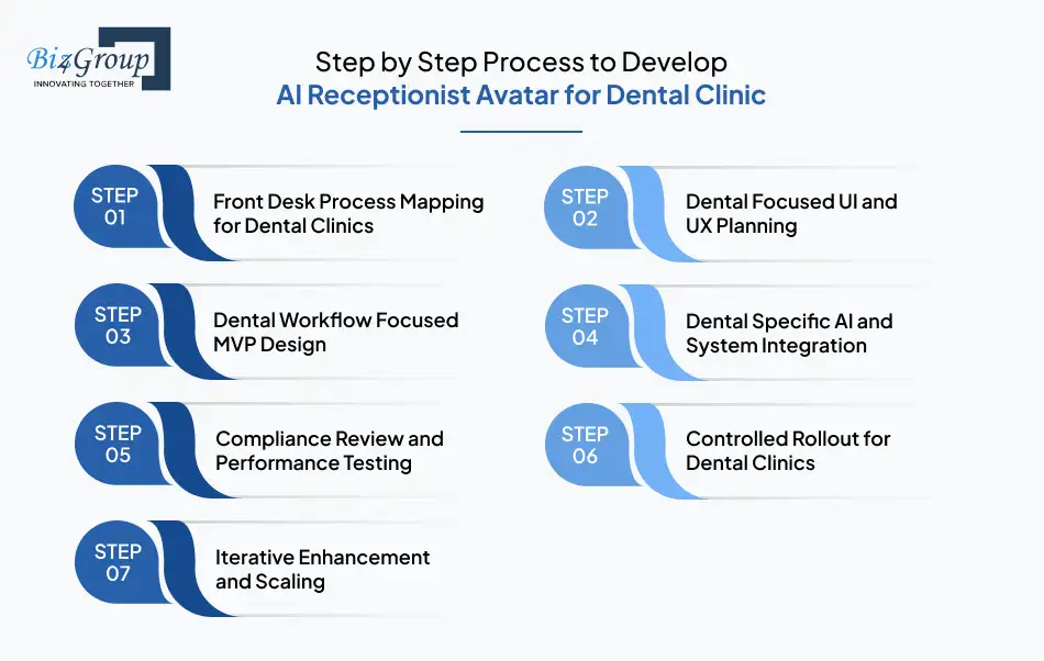 step-by-step-process-to-develop-ai-receptionist-avatar-for-dental-clinic