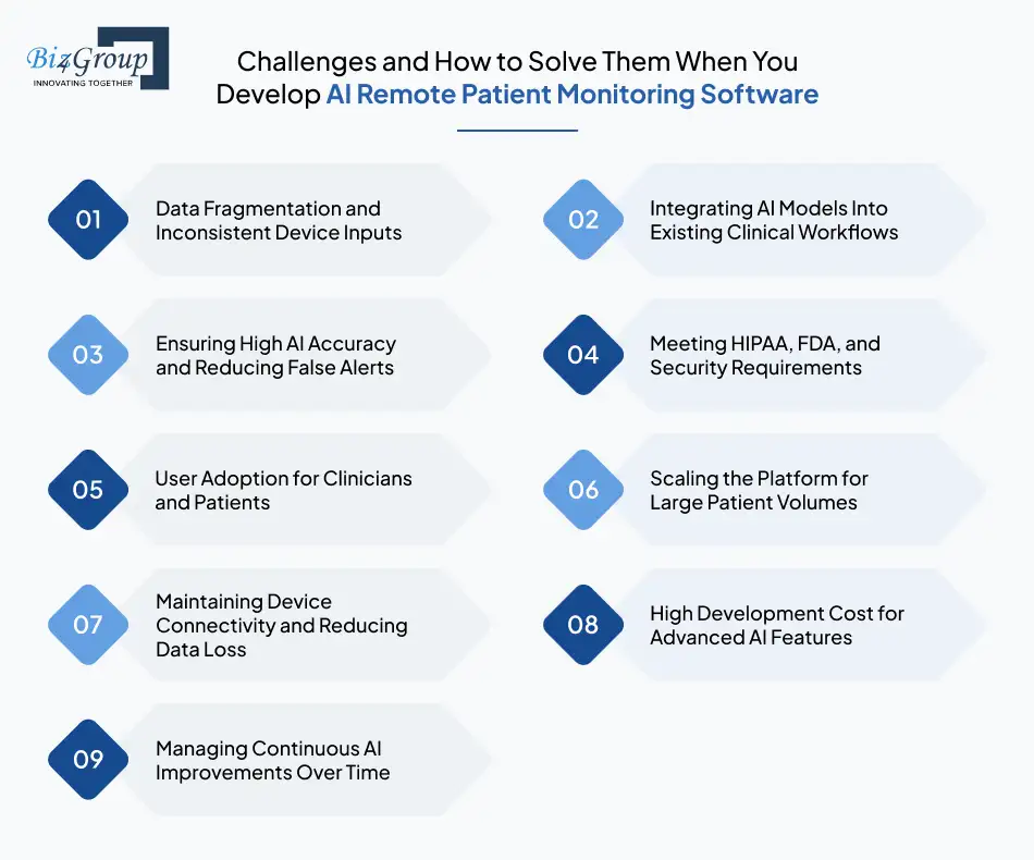 Challenges and How to Solve Them When You Develop AI Remote Patient Monitoring Software