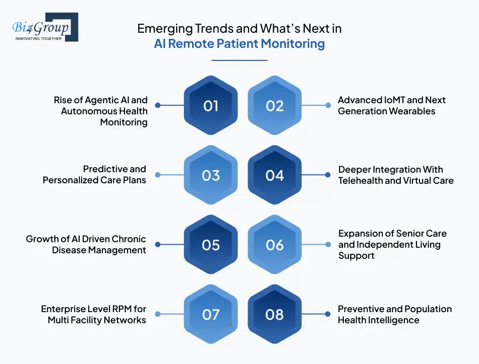 Emerging Trends and What’s Next in AI Remote Patient Monitoring 