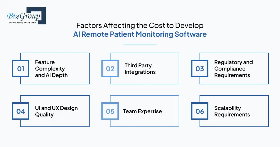 Factors Affecting the Cost to Develop AI Remote Patient Monitoring Software