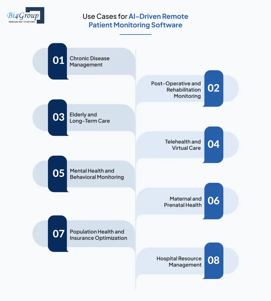 Use Cases for AI-Driven Remote Patient Monitoring Software