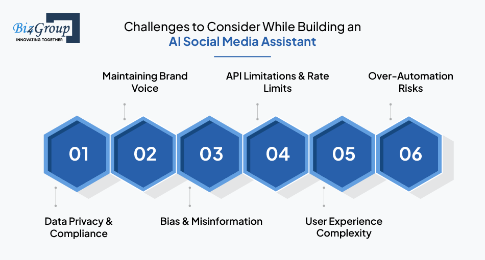Challenges to Consider While Building an AI Social Media Assistant