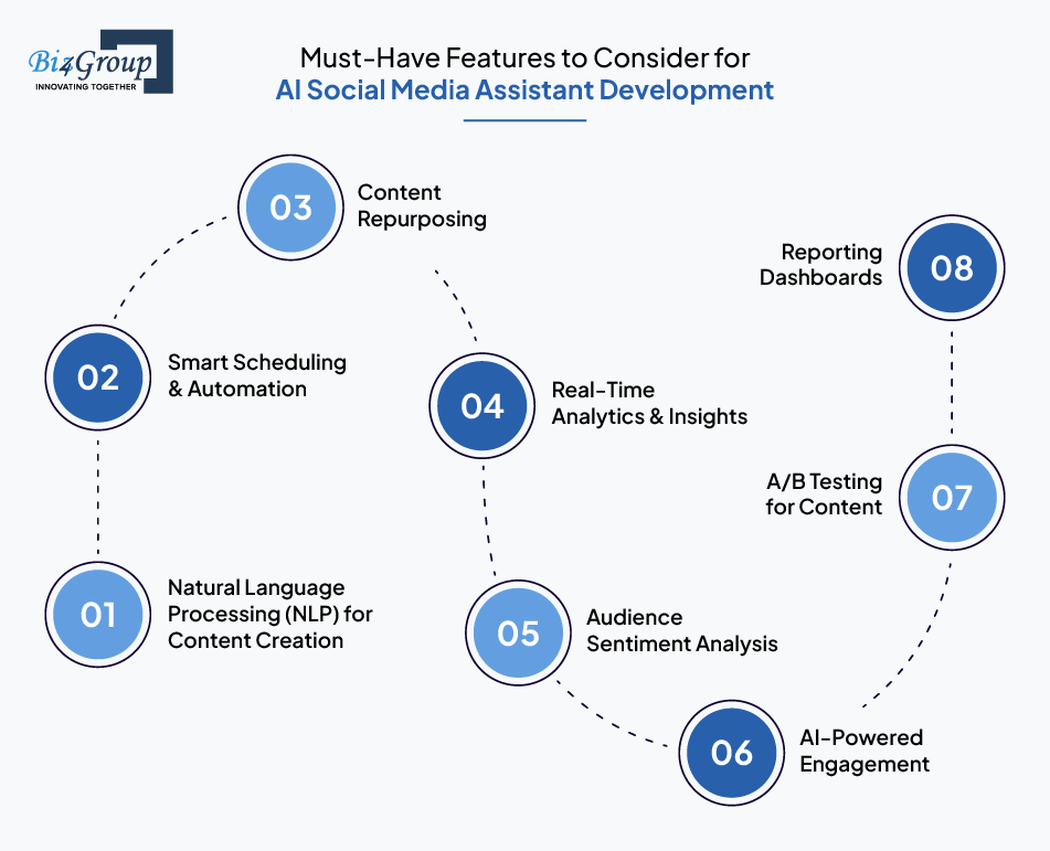 Must-Have Features to Consider for AI Social Media Assistant Development