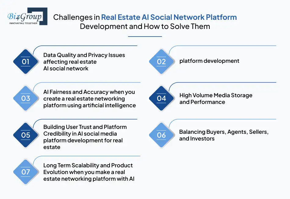 step-by-step-process-to-build-a-digital-compliance-system-for-real-estate-transactions