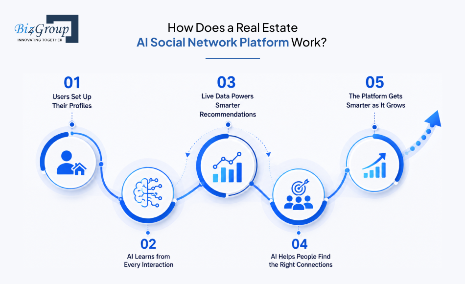 how-does-a-real-estate