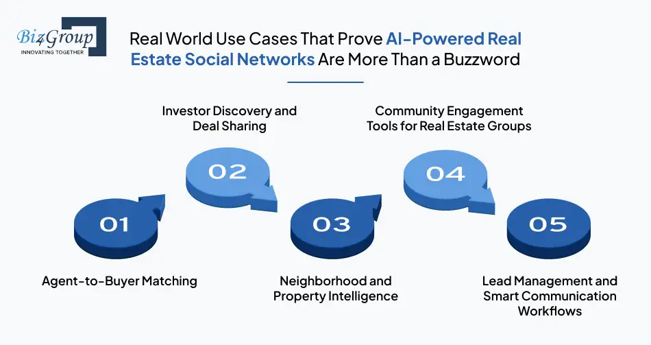 step-by-step-process-to-build-a-digital-compliance-system-for-real-estate-transactions