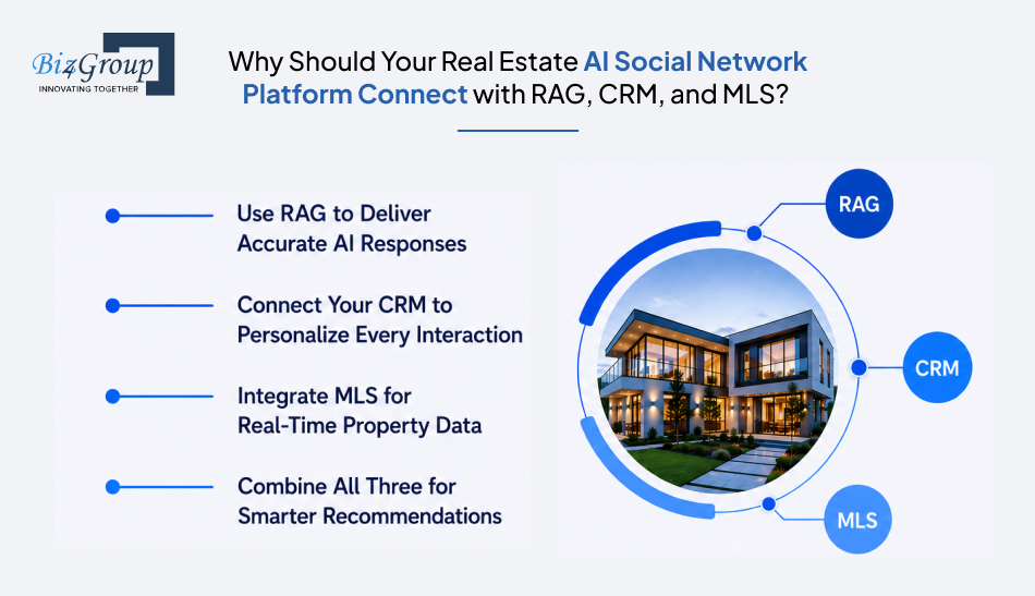 why-should-your-real-estate