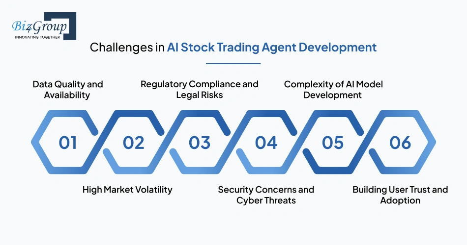 Challenges in AI Stock Trading Agent Development (and How to Solve Them)