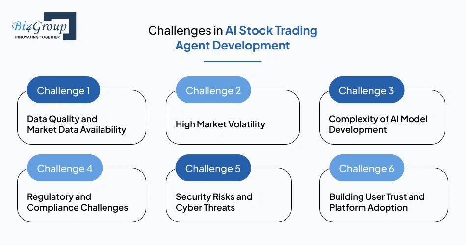 challenges-in-ai-stock