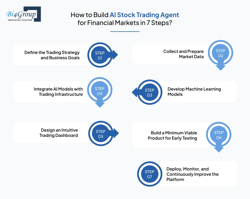 how-to-build-ai-stock