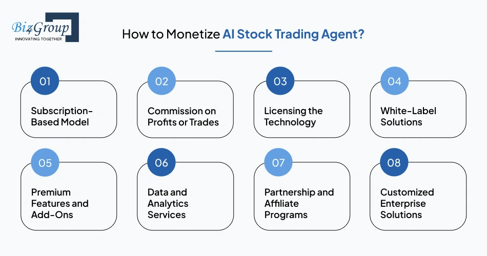 How to Monetize AI Stock Trading Agent