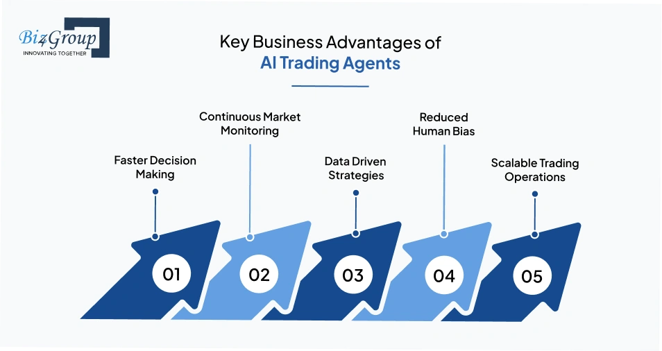 key-business-advantages