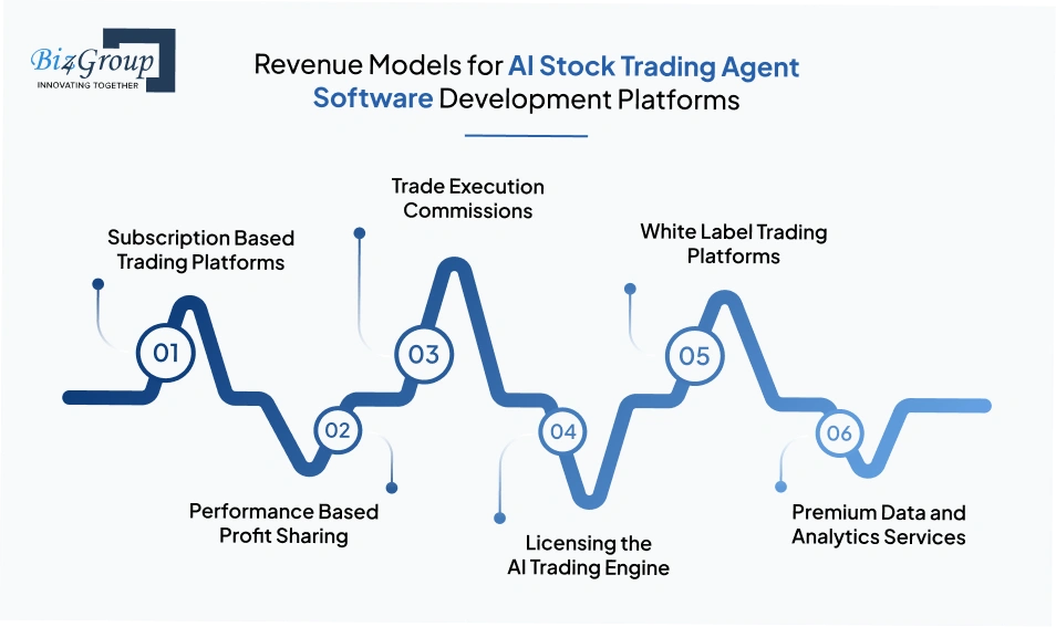 revenue-models-for-ai