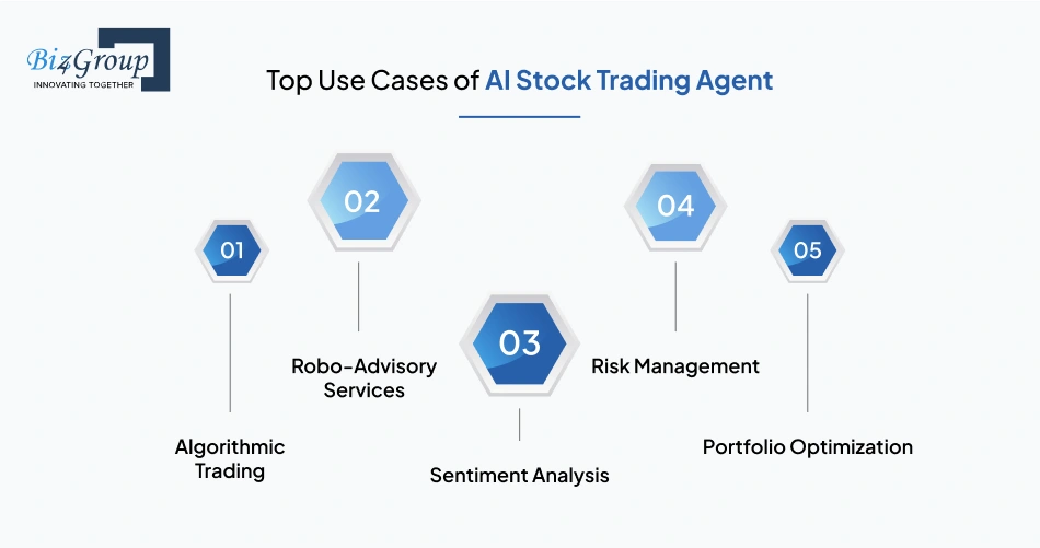 Top Use Cases of AI Stock Trading Agent