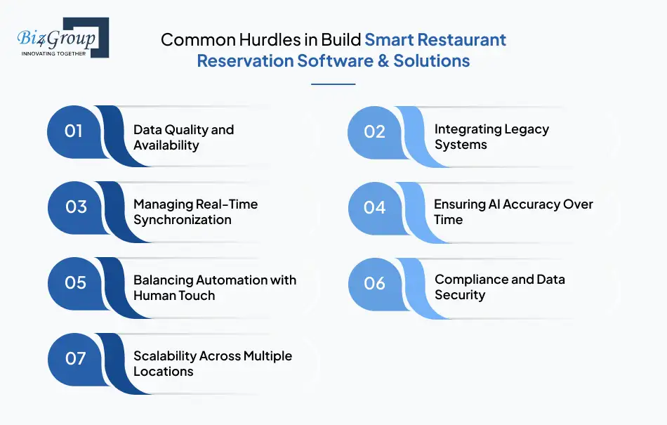 common-hurdles-in-build-smart-restaurant-reservation-software-solutions