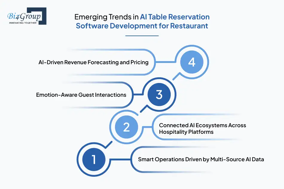 emerging-trends-in-ai-table-reservation-software-development-for-restaurant