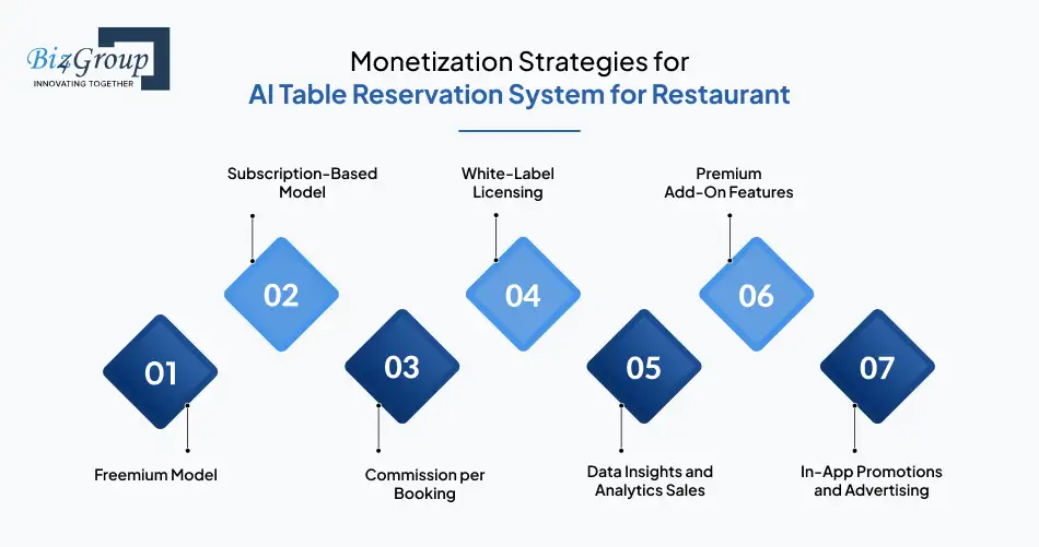 monetization-strategies-for-ai-table-reservation-system-for-restaurant
