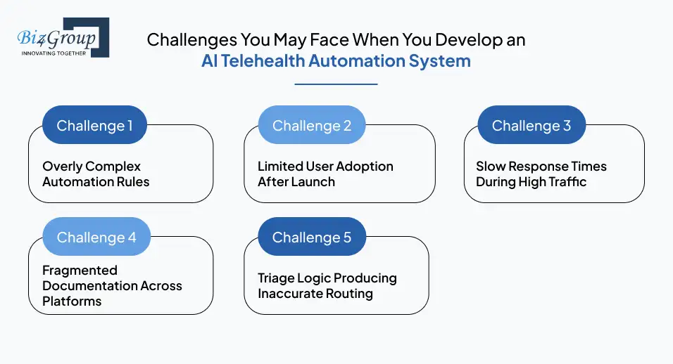challenges-you-may-face-when-you-develop-an-ai-telehealth-automation-system