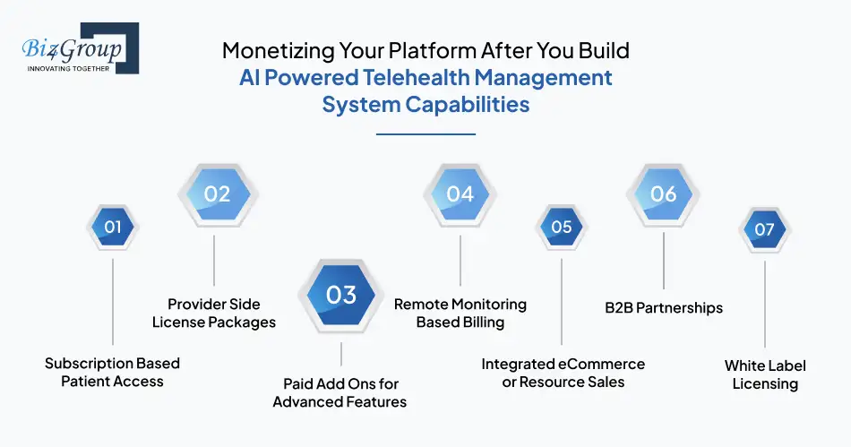 monetizing-your-platform-after-you-build-ai-powered-telehealth-management-system-capabilities