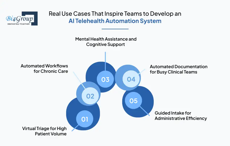 real-use-cases-that-inspire-teams-to-develop-an-ai-telehealth-automation-system