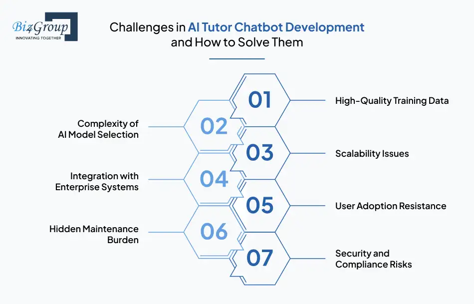 challenges-in-ai-tutor-chatbot-development-and-how-to-solve-them