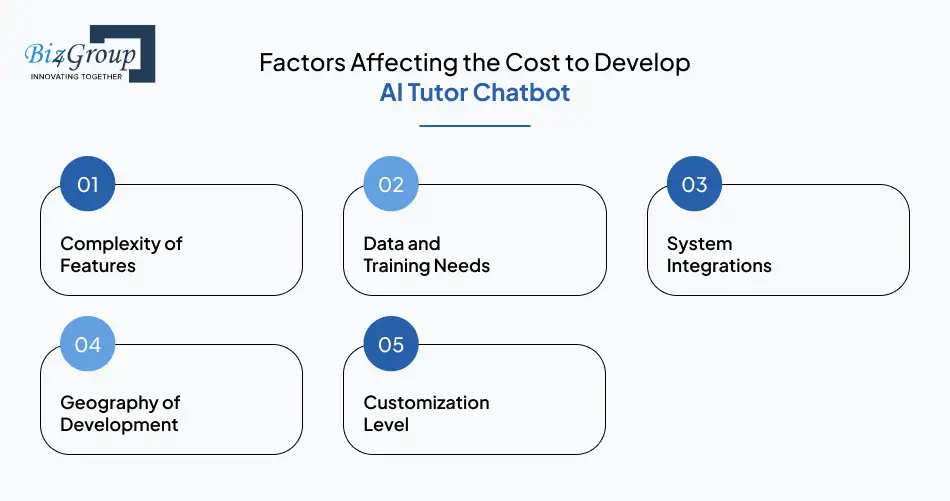 factors-affecting-the-cost-to-develop-ai-tutor-chatbot